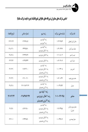 گواهی عضویت ساتبا